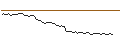 Intraday Chart für MORGAN STANLEY PLC/CALL/UNITED INTERNET/31/0.1/20.12.24