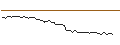 Intraday Chart für MORGAN STANLEY PLC/CALL/UNITED INTERNET/36/0.1/20.09.24