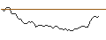 Grafico intraday di MORGAN STANLEY PLC/CALL/MERCADOLIBRE/2600/0.01/16.01.26