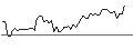 Gráfico intradía de DISCOUNT ZERTIFIKAT - PNC FINANCIAL SERVICES