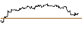 Intraday Chart für OPEN END TURBO BEAR OPTIONSSCHEIN - MERCADOLIBRE