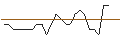 Intraday chart for JP MORGAN/CALL/SNAP/26/1/20.09.24