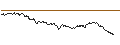 Intraday Chart für AKTIENANLEIHE - PERNOD RICARD