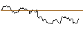 Gráfico intradía de OPEN END TURBO OPTIONSSCHEIN SHORT - NETFLIX