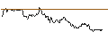 Intraday Chart für JP MORGAN/CALL/GBP/USD/1.42/100/20.06.25