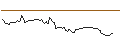 Intraday Chart für MORGAN STANLEY PLC/CALL/BECHTLE/72/0.1/20.12.24