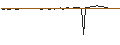 Intraday-grafiek van MORGAN STANLEY PLC/CALL/ACCENTURE/540/0.1/21.03.25