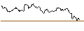 Intraday Chart für UNLIMITED TURBO LONG - RALPH LAUREN `A`