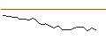 Intraday Chart für MINI FUTURE LONG - CORBION