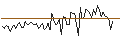 Gráfico intradía de MORGAN STANLEY PLC/CALL/ACCENTURE/600/0.1/19.09.25