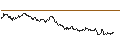 Intraday Chart für SG/CALL/DAX/19925/0.01/20.09.24