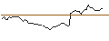 Intraday Chart für MORGAN STANLEY PLC/CALL/AMGEN/480/0.1/16.01.26