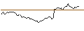 Intraday Chart für MORGAN STANLEY PLC/CALL/AMGEN/480/0.1/19.12.25