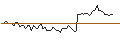 Intraday Chart für MORGAN STANLEY PLC/CALL/AMGEN/520/0.1/20.06.25
