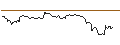 Intraday Chart für EBAT/CALL/WIENERBERGER/36/0.1/21.03.25
