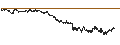 Intraday Chart für UNLIMITED TURBO BULL - SCHAEFFLE