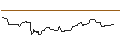 Intraday Chart für FAKTOR OPTIONSSCHEIN - AVIVA