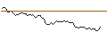 Intraday Chart für MORGAN STANLEY PLC/CALL/BANCO SANTANDER/5.5/1/20.12.24
