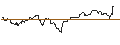 Gráfico intradía de UNLIMITED TURBO LONG - SYNCHRONY FIN