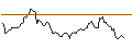 Intraday Chart für BANK VONTOBEL/CALL/VISA/370/0.1/17.01.25