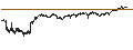 Intraday Chart für OPEN END TURBO BEAR - NESTLÉ SA