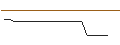 Intraday-grafiek van FACTOR CERTIFICATE LONG - ZAKL AZOT W TARNOWIE