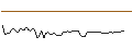 Intraday chart for MORGAN STANLEY PLC/CALL/NUTANIX/127.5/0.1/21.03.25
