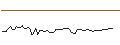 Gráfico intradía de MORGAN STANLEY PLC/CALL/NUTANIX/125/0.1/21.03.25