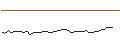 Intraday Chart für MORGAN STANLEY PLC/CALL/NUTANIX/95/0.1/21.03.25