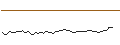 Intraday Chart für MORGAN STANLEY PLC/CALL/NUTANIX/102.5/0.1/20.06.25