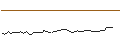 Intraday Chart für MORGAN STANLEY PLC/CALL/NUTANIX/95/0.1/20.06.25