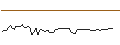 Gráfico intradía de MORGAN STANLEY PLC/CALL/NUTANIX/130/0.1/21.03.25