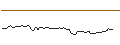 Intraday-grafiek van MORGAN STANLEY PLC/CALL/NUTANIX/110/0.1/21.03.25