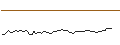 Intraday chart for MORGAN STANLEY PLC/CALL/NUTANIX/107.5/0.1/20.06.25