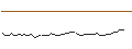 Intraday Chart für MORGAN STANLEY PLC/CALL/NUTANIX/92.5/0.1/21.03.25