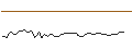 Intraday Chart für MORGAN STANLEY PLC/CALL/NUTANIX/122.5/0.1/20.06.25