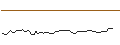 Intraday chart for MORGAN STANLEY PLC/CALL/NUTANIX/110/0.1/20.06.25