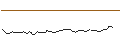 Intraday Chart für MORGAN STANLEY PLC/CALL/NUTANIX/92.5/0.1/20.06.25