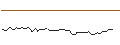 Gráfico intradía de MORGAN STANLEY PLC/CALL/NUTANIX/107.5/0.1/21.03.25