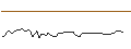 Gráfico intradía de MORGAN STANLEY PLC/CALL/NUTANIX/127.5/0.1/20.06.25
