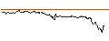 Intraday chart for SG/CALL/ÖSTERREICHISCHE POST/34/0.1/20.09.24