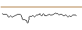 Intraday Chart für MORGAN STANLEY PLC/CALL/REPSOL/17/1/20.09.24