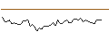 Intraday Chart für MORGAN STANLEY PLC/CALL/REPSOL/16/1/20.12.24