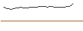 Gráfico intradía de OPEN END TURBO OPTIONSSCHEIN SHORT - GSK PLC