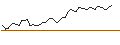 Intraday-grafiek van MORGAN STANLEY PLC/CALL/BOOKING HOLDINGS/5500/0.01/20.06.25