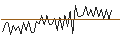 Gráfico intradía de MORGAN STANLEY PLC/CALL/ROSS STORES/240/0.1/21.03.25