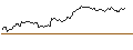 Intraday Chart für BANK VONTOBEL/CALL/BOOKING HOLDINGS/4900/0.01/17.01.25