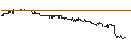 Intraday Chart für SG/CALL/RYANAIR HOLDINGS/25/0.1/20.06.25