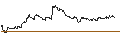 Intraday Chart für TURBO UNLIMITED SHORT- OPTIONSSCHEIN OHNE STOPP-LOSS-LEVEL - VIVENDI