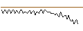 Intraday Chart für MORGAN STANLEY PLC/CALL/DANONE/90/0.1/20.12.24